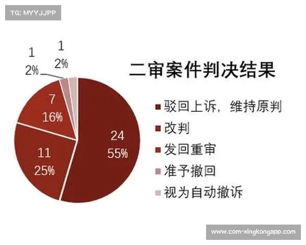 裁判报告新增防守接触判罚标准，强调尺度统一性