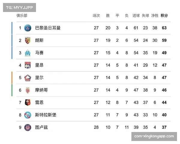 本赛季法甲U21球员总出场时间占比提升至28% 本赛季法甲U21球员总出场时间占比提升至28%